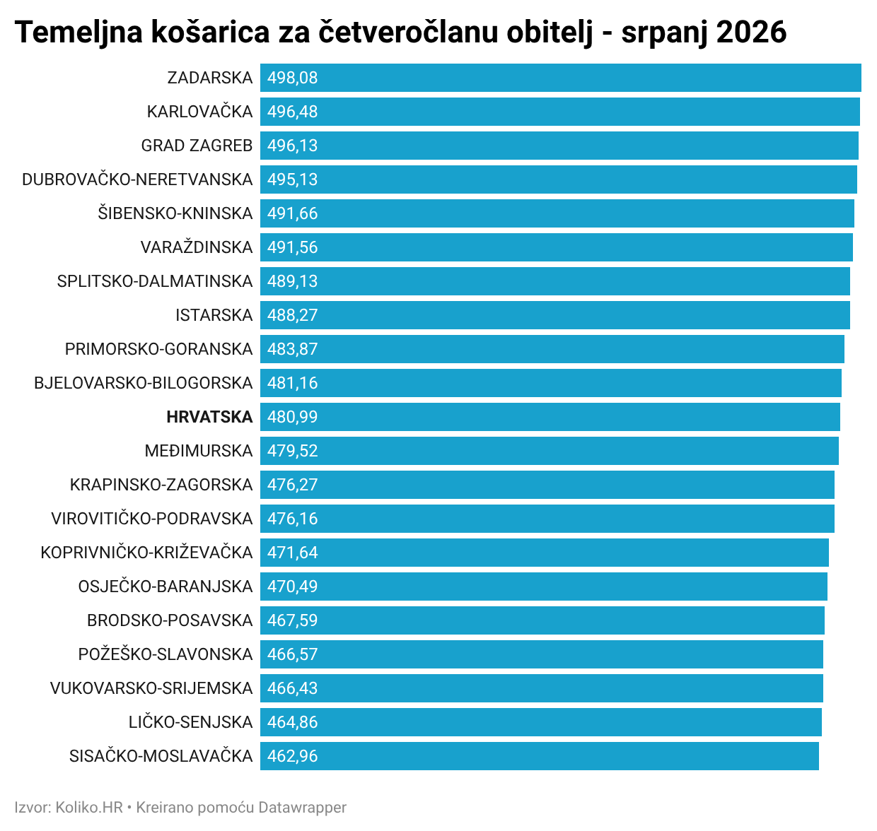 temeljna-07-2026
