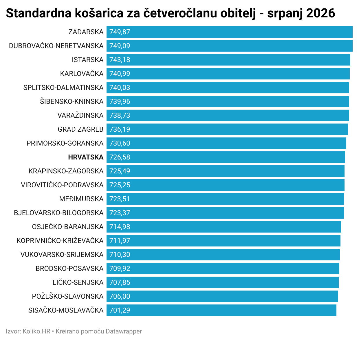 standardna-07-2026